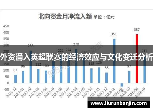 外资涌入英超联赛的经济效应与文化变迁分析