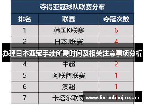 办理日本亚冠手续所需时间及相关注意事项分析
