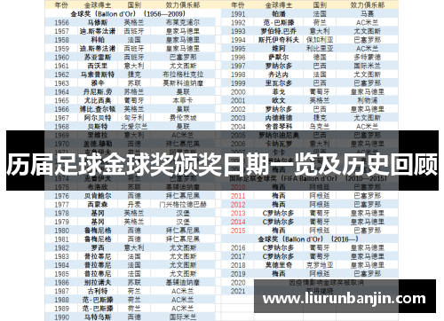 历届足球金球奖颁奖日期一览及历史回顾