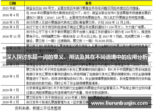 深入探讨东超一词的意义、用法及其在不同语境中的应用分析