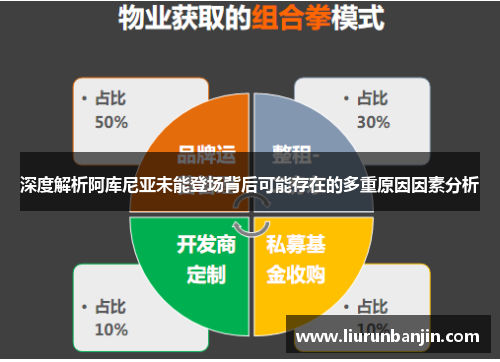 深度解析阿库尼亚未能登场背后可能存在的多重原因因素分析